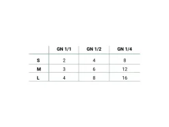 Ar Shelving Lebensmittelregal Gastronorm L 180 cm x 150 cm x 50 cm
