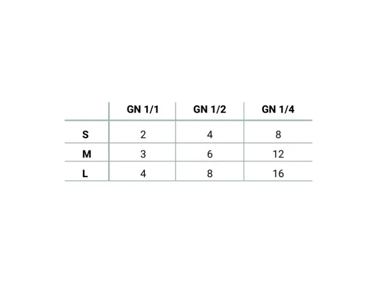 Ar Shelving Lebensmittelregal Gastronorm L 180 cm x 150 cm x 50 cm