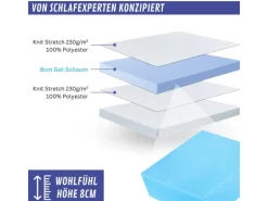 Arensberger Topper Premium 180x200cm