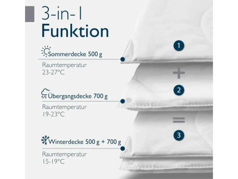 Beautissu BeauNuit FS Bettdecke 155x220cm 4 Jahreszeiten