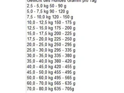 Bosch Sensitive Lamm & Reis 15 kg