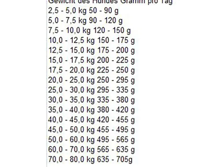 Bosch Sensitive Lamm & Reis 15 kg