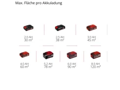 Einhell Akku-Farbsprühsystem TC-SY 18/60 Li-Solo Power X-Change
