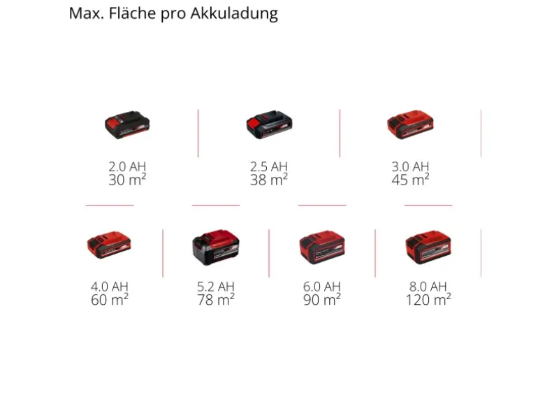 Einhell Akku-Farbsprühsystem TC-SY 18/60 Li-Solo Power X-Change