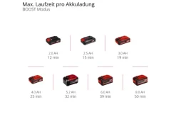 Einhell Akku-Handstaubsauger TE-HV 18/06 Li-Solo