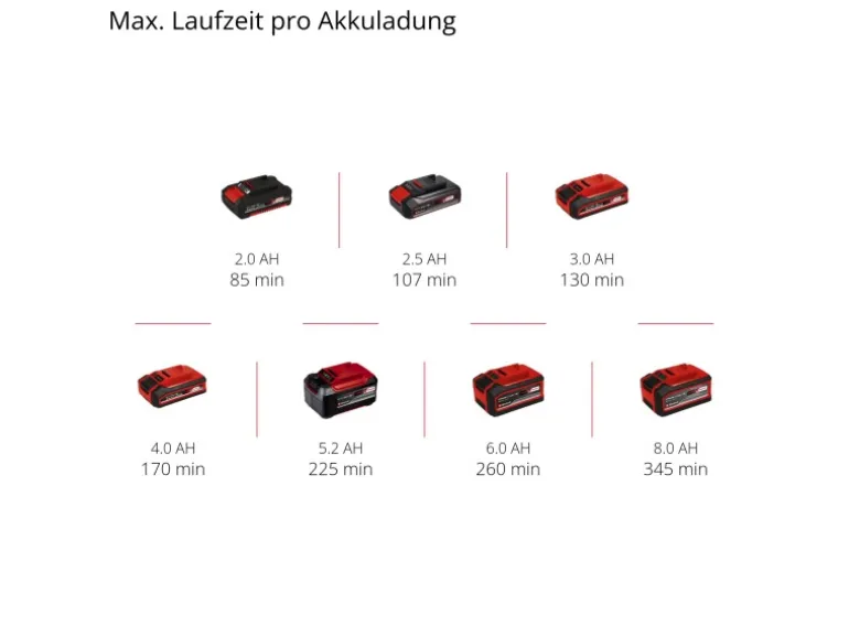Einhell Akku-Hartbodenreiniger Cleanexxo