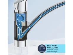 Grohe QuickFix Einhebel-Spültischarmatur Start Loop Chrom