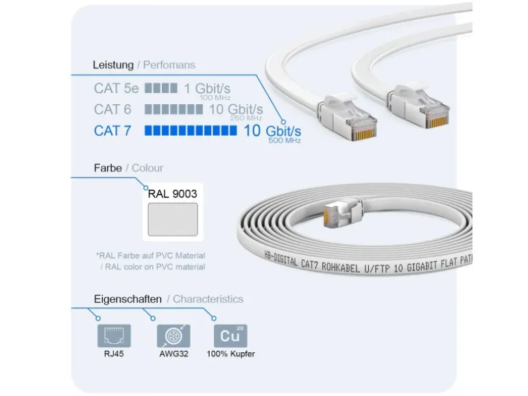 hb-digital Flachkabel CAT 7 Rohkabel RJ45 LAN Kabel Flach Kupfer bis zu 10 Gbit/s U/FTP PVC 30m Weiß
