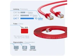 hb-digital LAN Kabel Flach CAT 7 Rohkabel Patchkabel CAT7 RJ45 U/FTP PVC 7.5m Rot
