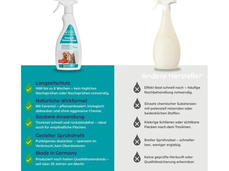 Hotrega Hunde & Katzen Stopp 500 ml