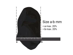 Marmorsplitt Schwarz-Weiß 16 - 25 mm 25 kg PE-Sack