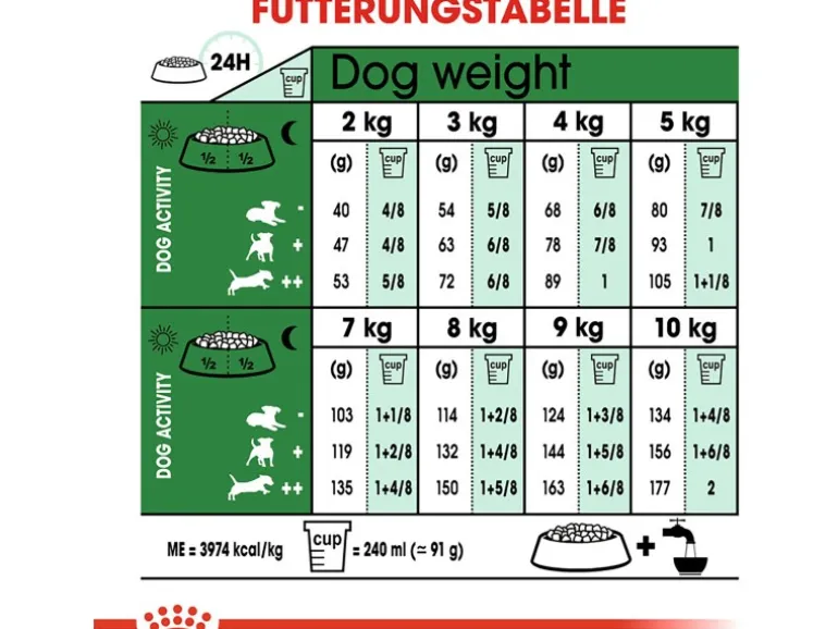 Royal Canin Mini Adult 8+ Trockenfutter Ältere Kleine Hunde 2 kg