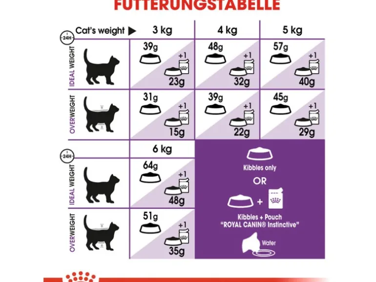 Royal Canin Sensible Trockenfutter Sensible Katzen 4 kg