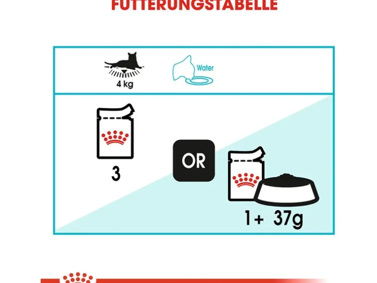 Royal Canin Urinary Care Katzenfutter Nass Gesunde Harnwege 85 g